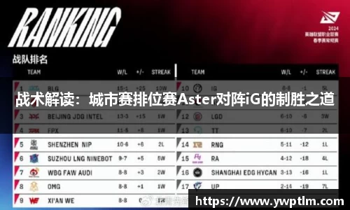 战术解读：城市赛排位赛Aster对阵iG的制胜之道