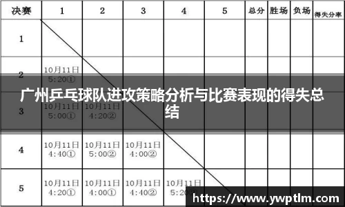 广州乒乓球队进攻策略分析与比赛表现的得失总结